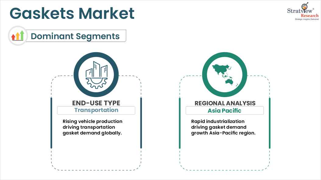gaskets market segments